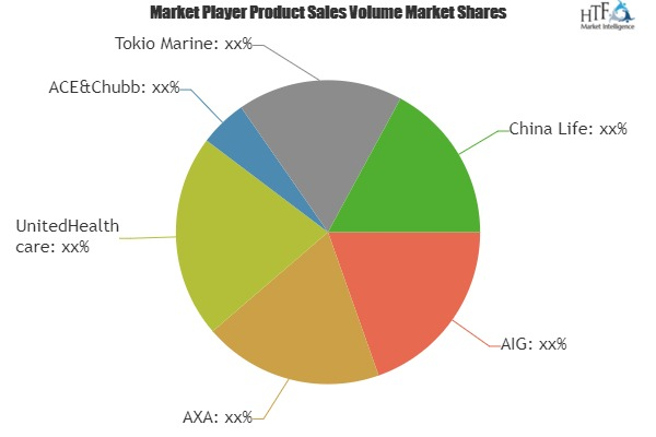Insurance for Mass Affluent Market to Witness Massive Growth