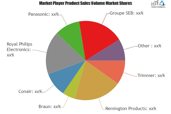 Personal Care Electricals Market to Witness Massive Growth|'