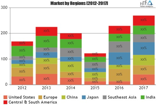 Gym Equipment Market 2019-Cybex International, Burnswick , E