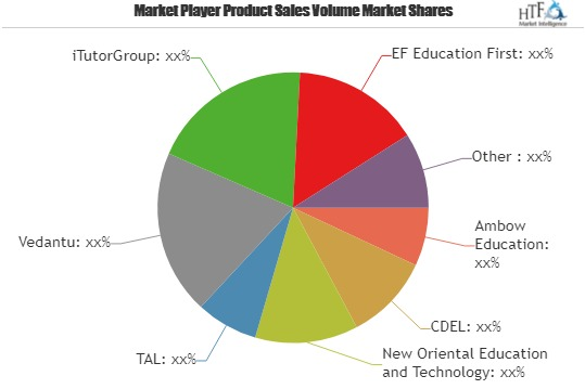 Online Tutoring Services Market