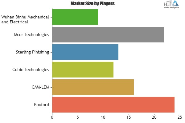 Global Update Sheet Lamination Market Is Rising Demand Trend