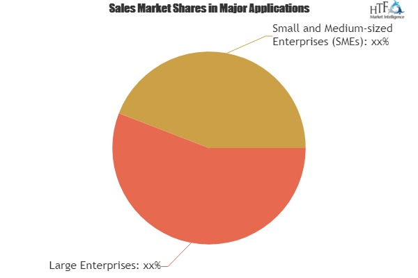 Email Management Software Market To Set Phenomenal Growth