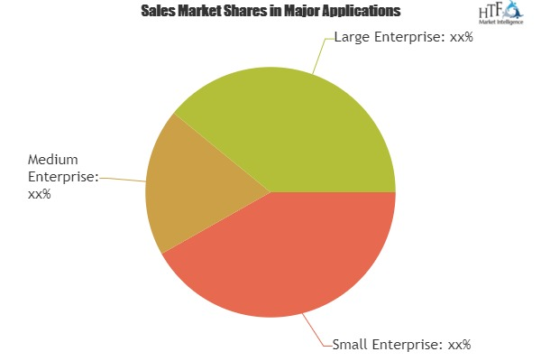 Enterprise Content Management Solution Market