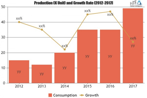Protein Packaging Market Set To Encounter Paramount Growth'