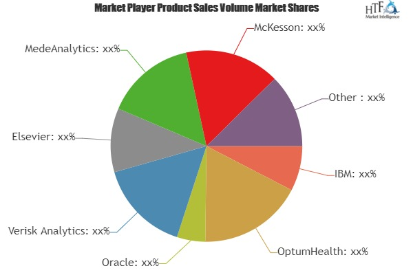 Healthcare Analytics Solutions Market