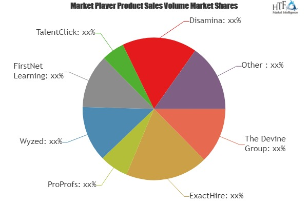 Employee Assessment Software Market