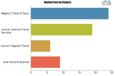 Travel Services Market