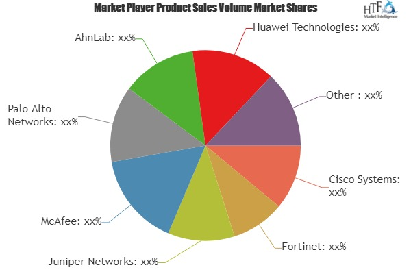 Enterprise Firewall Software Market'