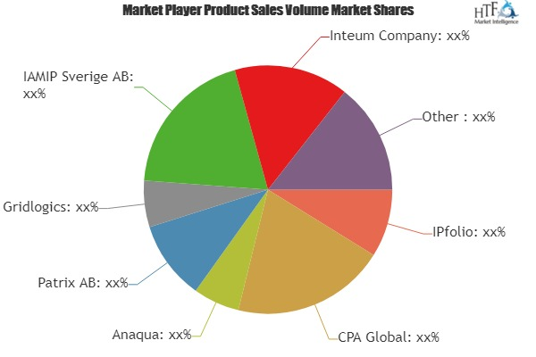 Patent Management Software Market