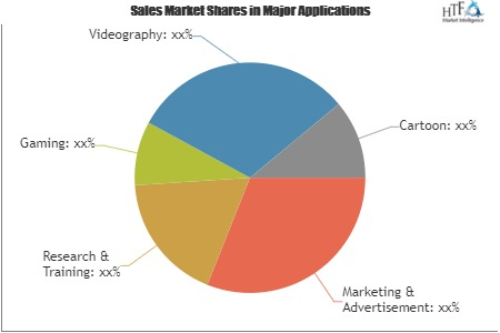 Visualization &amp; 3D Rendering Software Market'