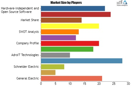 HMI software Market