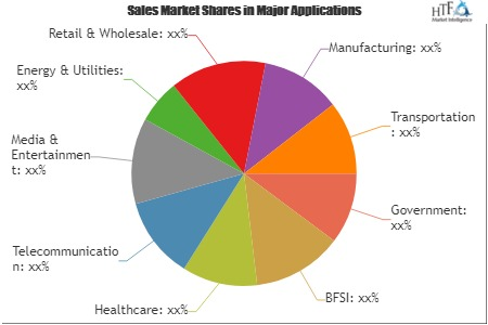Public Cloud System Infrastructure Services Market