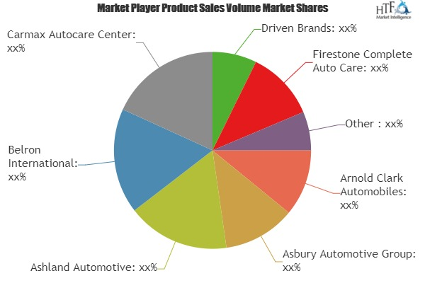 Automotive Repair And Maintenance Services Market