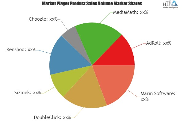 Mobile Advertising Software Market