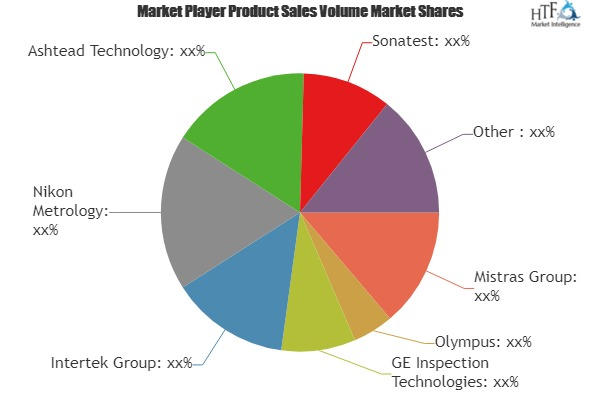 Non-Destructive Testing Services Market