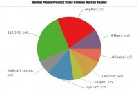 Online Toys and Games Retailing Market