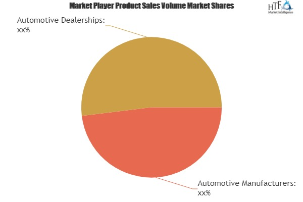 Automotive Subscription Services Market