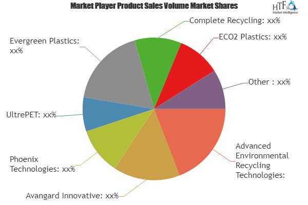 PET Bottle Recycling Market'