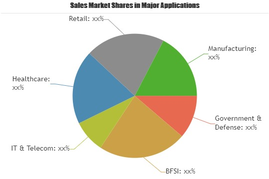 Business Process Management Software Market