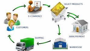 E-commerce Logistics Market