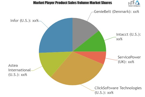Field Service Management Platform Market