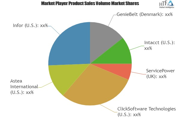 Field Service Management Platform Market'