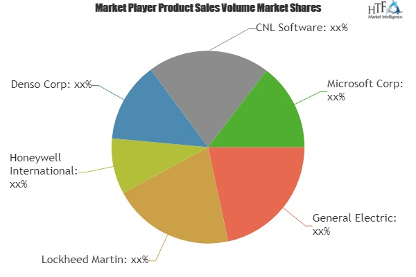 Situation Awareness (SA) System Market'