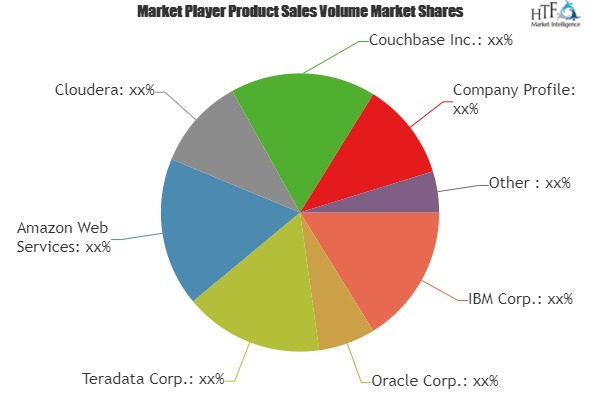 Big Data Analytics in Healthcare Market
