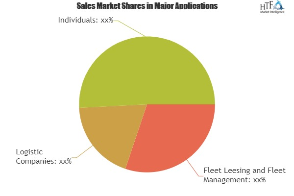 Fleet Management Software Market'