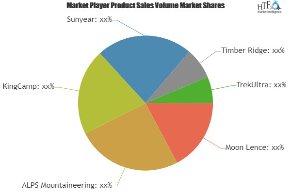 Camping Chairs Market