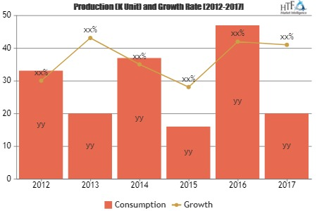 Modular Construction Market