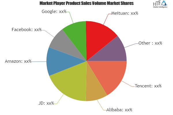 Online-to-Offline (O2O) Local Services Market