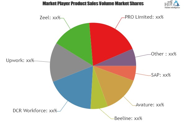 Contingent Workforce Management Market'