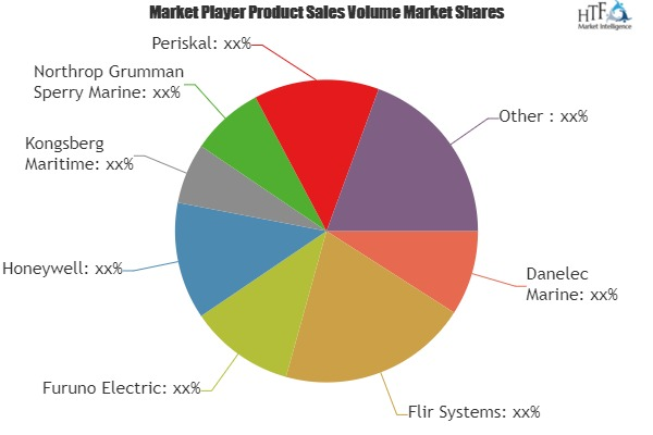 Marine Navigation Systems Market'