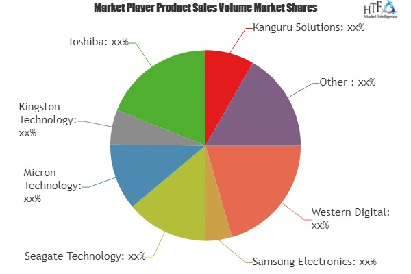 Hardware Encryption Market'