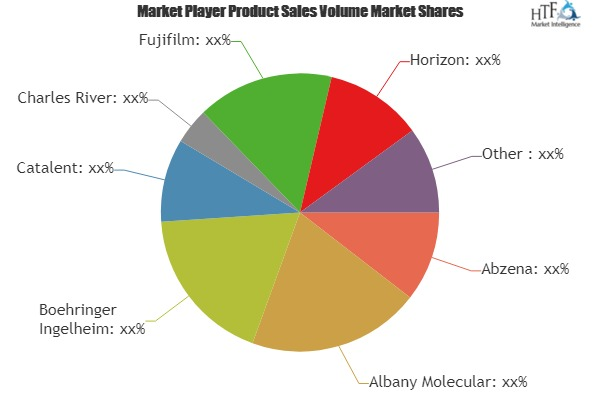 Contract Biomanufacturing Services Market'