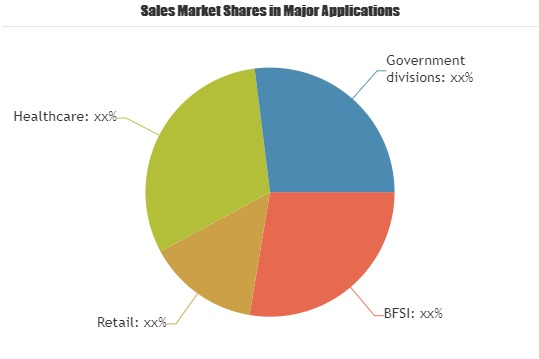 Payment Security Software Market
