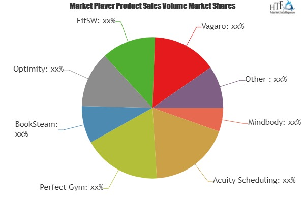 Fitness Software Market'