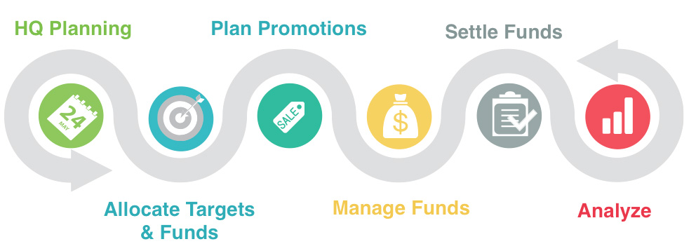 Trade Promotion Management Software Market