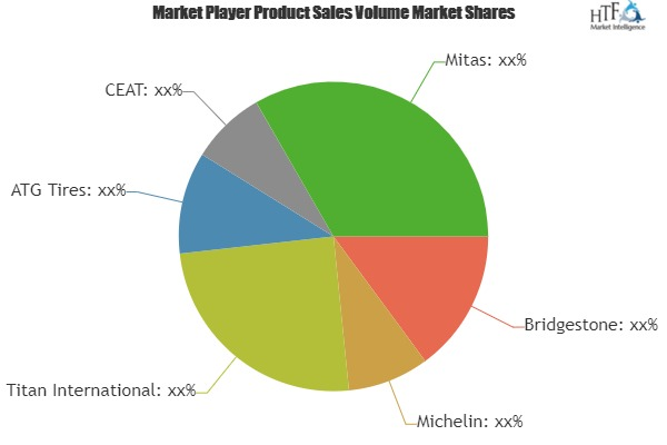 Agricultural Tractor Tires Market'