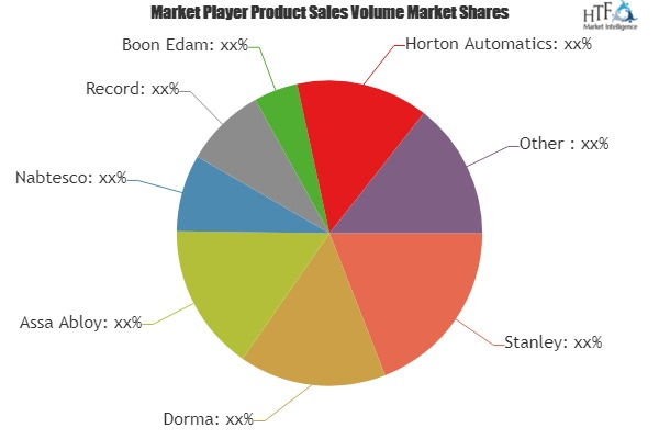 Automatic Door Market'