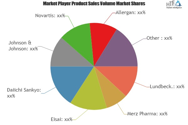 Alzheimer&rsquo;s Disease Drug Market'