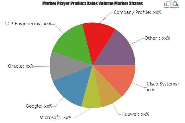 Cloud VPN Market'
