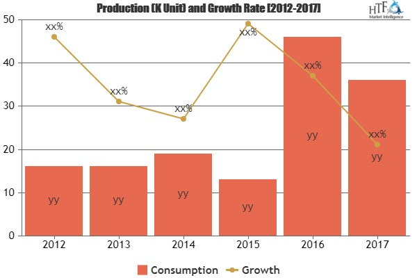 Automatic Data Capture (ADC) Market'