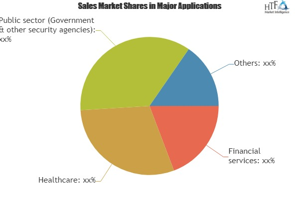 Unlock Data Protection Software Market Study.