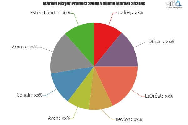Hair Colour Market to Witness Massive Growth| L&rsquo;Or'