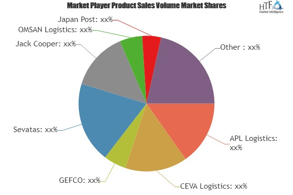 Finished Vehicles Logistics Market to Eyewitness Massive Gro'
