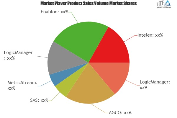 Enterprise Risk Management Software Market Astonishing Growt'
