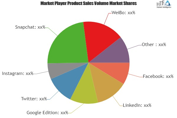 Social Advertising &amp; Social Media Marketing Market t'