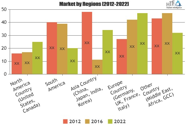 Client Management Software Market May See a Big Move|'